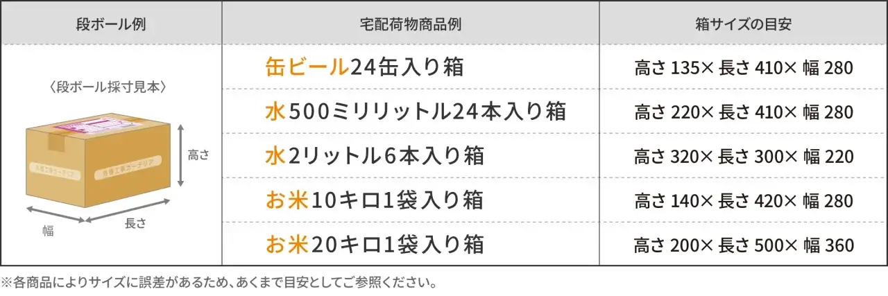 宅配ボックス向け宅配荷物サイズ例