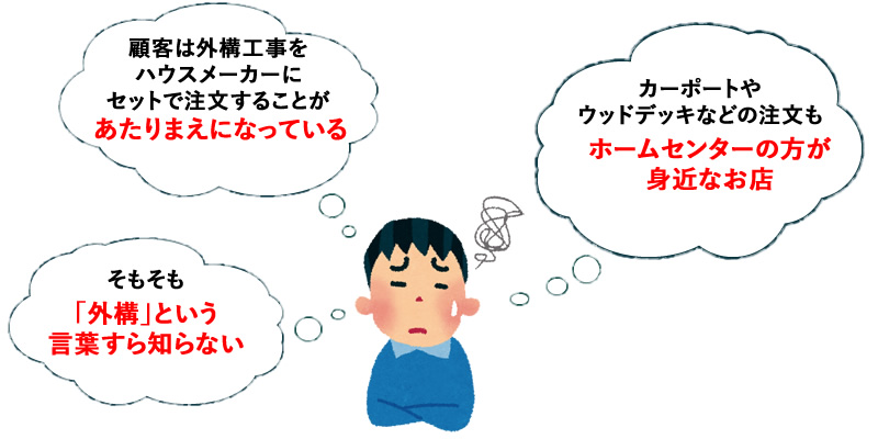 顧客の認識