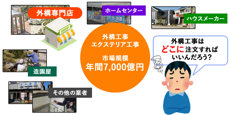外構業界の致命的な問題点