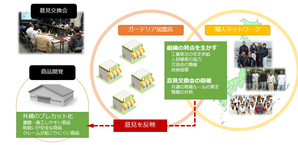 左官職人ネットワーク