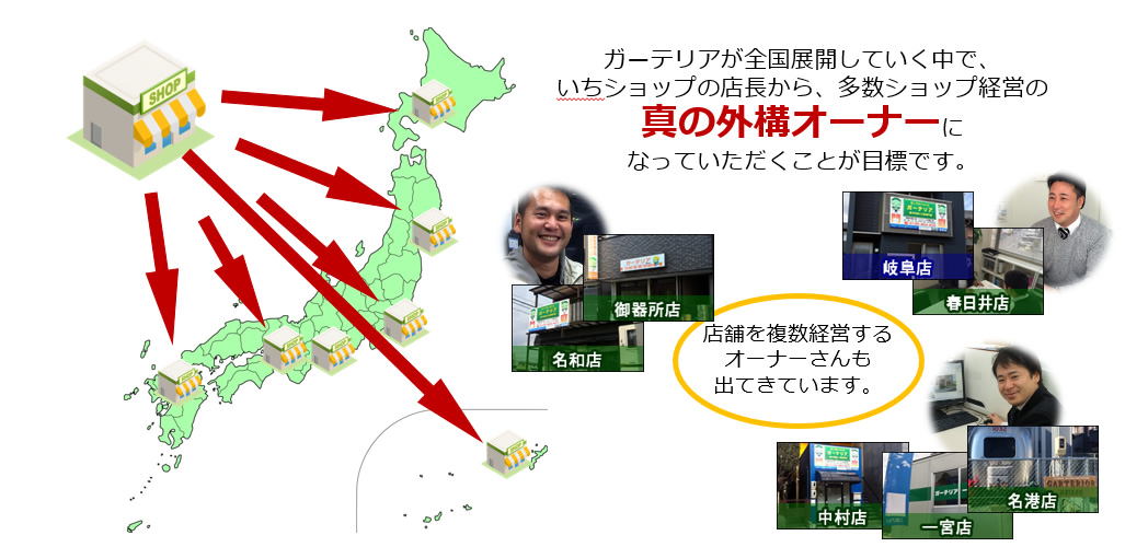 多店舗ショップ経営のオーナーへ